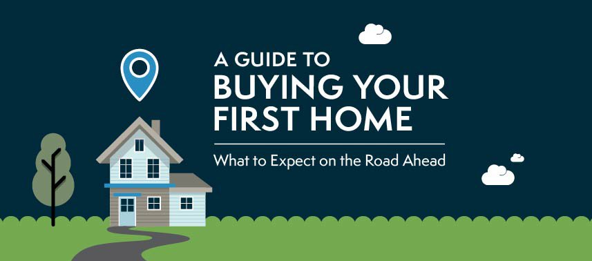 A Guide to Buying your first home